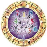 Numerologia
