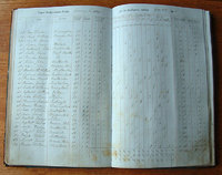 Oddfellows' Register open at a page for 1866