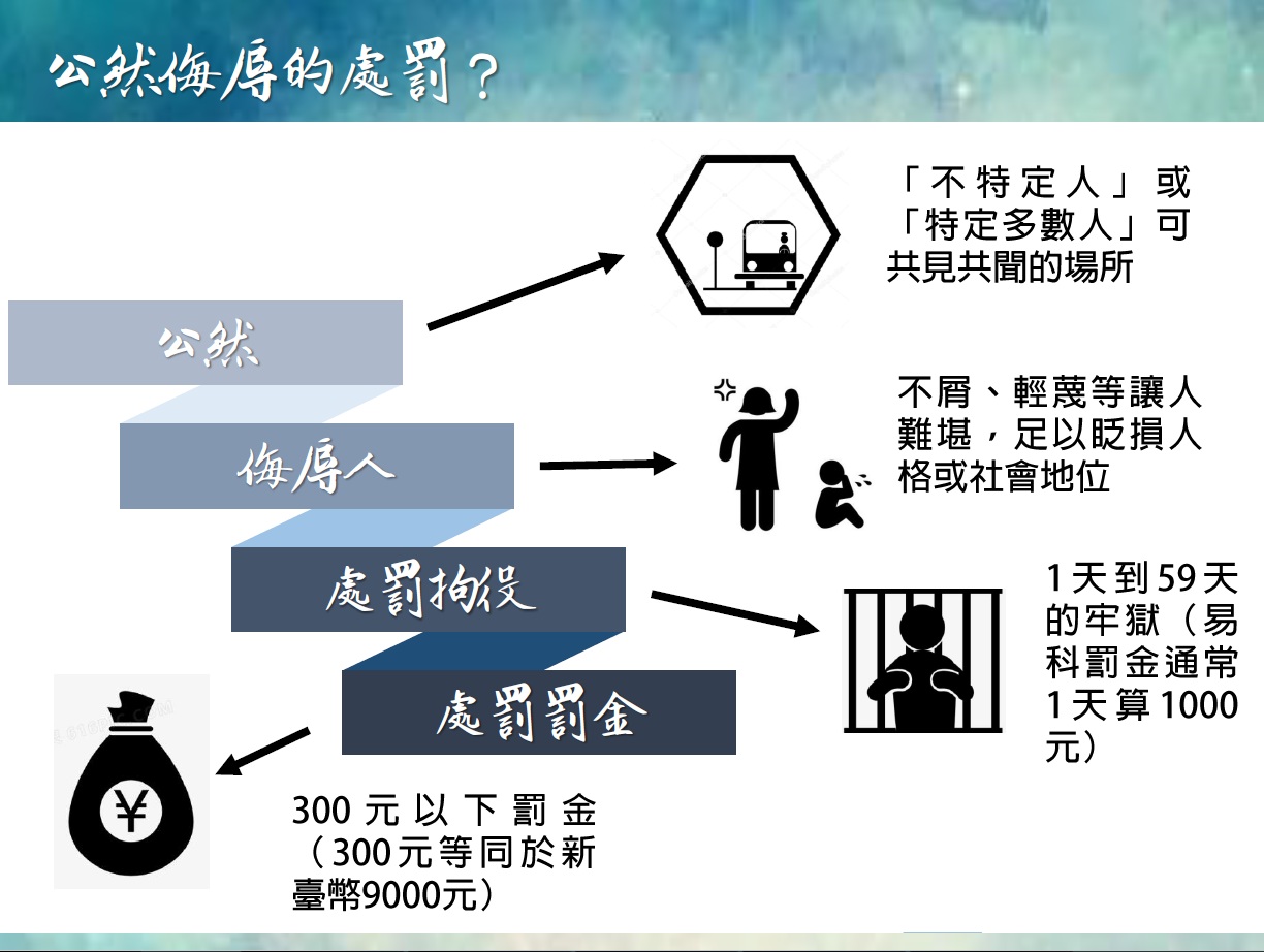 讓法律初學者快速認識公然侮辱、誹謗罪 :: 李郁霆律師&蔡如媚律師