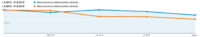 zdroj: GoogleAnalytics CK Daka