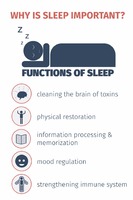 Sleep Promotes Natural Testosterone Production