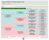 Ahnentafel der geplanten Verpaarung Adhara & Bacardi