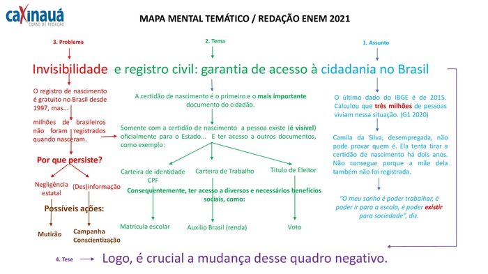 Imagem relacionada ao tema da redação do Enem 2021