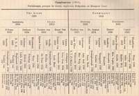 Rodokmeny hřebců anglických plnokrevníků, zde evidované až do éry evropského slohu rokoka. Hřebec Cambuscan byl mj. otcem fenomenální maďarské klisny Kincsem. Zdroj: archiv autora