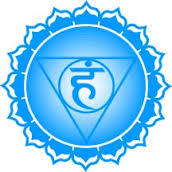 De keelchakra