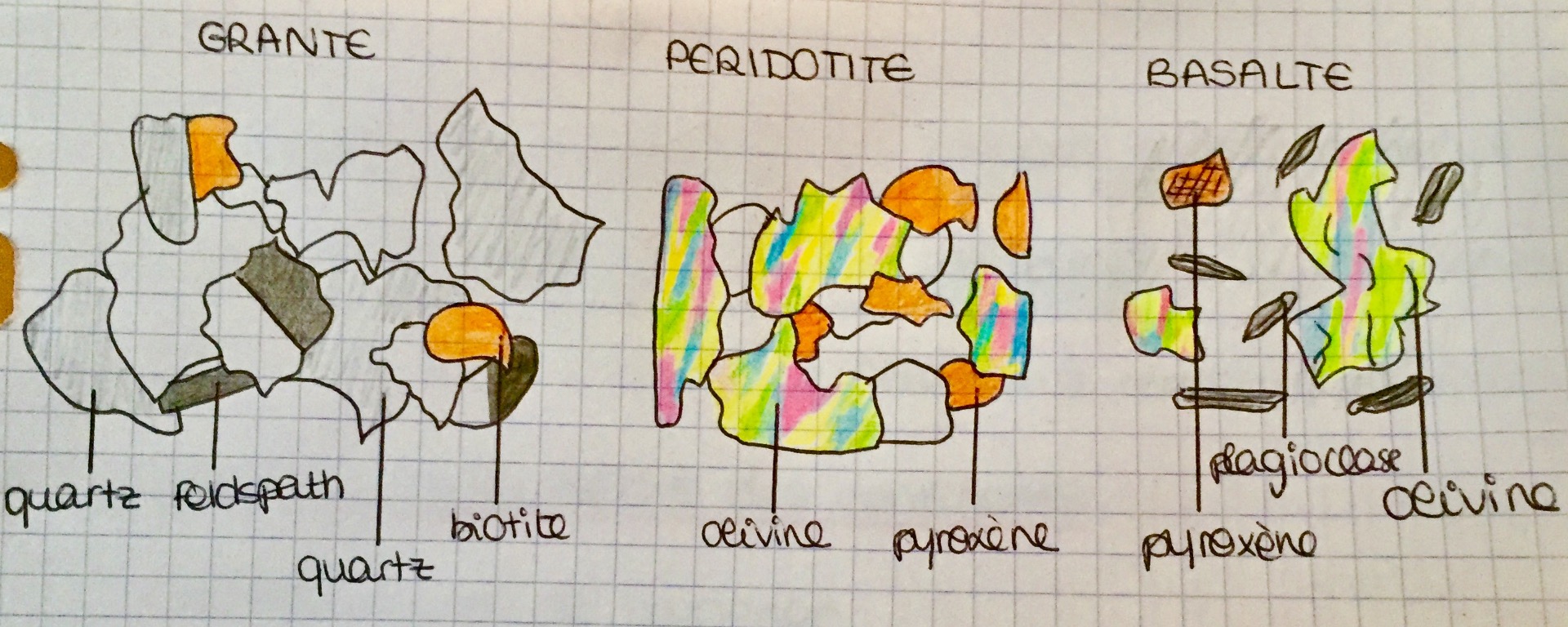 Texture Microlitique Roche Les reliefs de la Terre :: Easy-study6