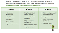 3 mesi con aloe vera