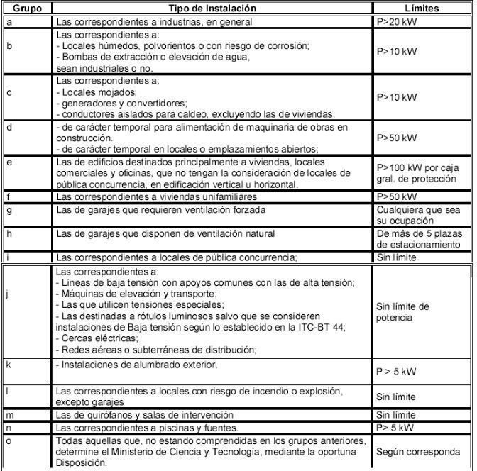 Proyectos eléctricos REBT (RD_842/2002)
