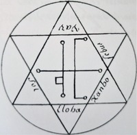 Pantáculo de espíritus solares, donde entre los nombres de espíritus pueden verse nombres del Dios hebreo. Para la Iglesia, cualquier invocación era a un demonio, pero en la realidad era frecuente el uso de nombres mitológicos, neutros y también angélicos.