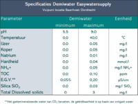Demiwater Specificaties