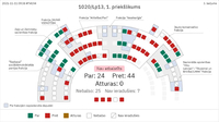 Saeimas balsojums par likumprojekta Nr. 1020/Lp12, 1.priekšlikumu