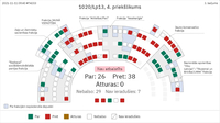 Saeimas balsojums par likumprojekta Nr. 1020/Lp12, 4.priekšlikumu
