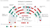Saeimas balsojums par likumprojekta Nr. 1020/Lp12, 5.priekšlikumu