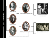 Jury Family Tree