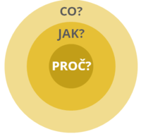Simon Sinek - Objevte své proč