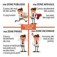 fenêtre de Johari