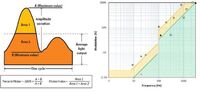 Figure1