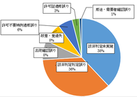出典:経済産業省