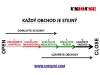 Se špičkovou strategií kontrolujete každý obchodní rozhovor