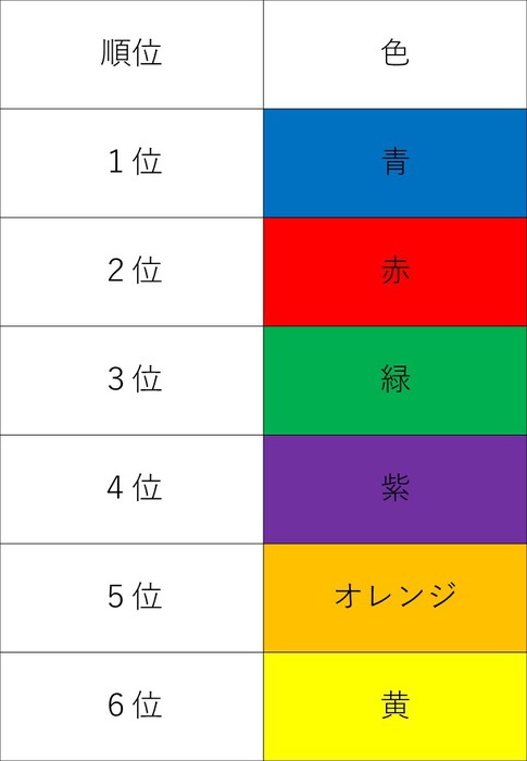 消費者が好む色を使う 買わずにいられなくなる秘密のテクニック アドダイレクト