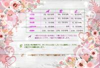 料金表