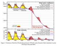 Modelling of Potential Maunder 2