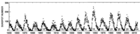 Sunspots are not all equal.