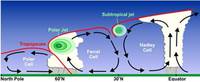 Note: Gulf of Mexico app. 25 N to 30 N