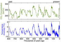 FIG. 1 HISTORICAL RECORD - AL GORE JUSTIFICATION