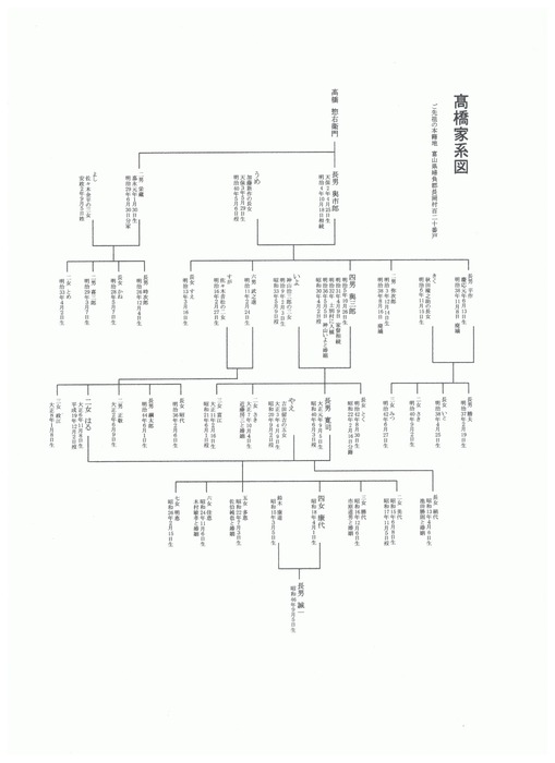 岸本良信公式ホームページ 家系図と血系図