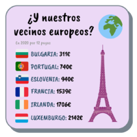 SMI Europa